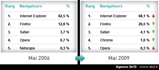 analyse_dnd_navigateurs analyse_dnd_navigateurs