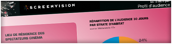 Création Agence Dn'D - Présentation multimédia Screenvision Création Agence Dn'D - Présentation multimédia Screenvision