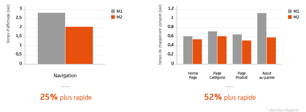 Agence-DND-Graph-01-Magento-2