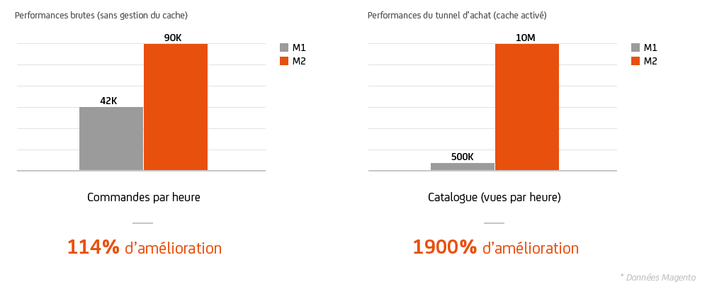 Agence-DND-Graph-02-Magento-2