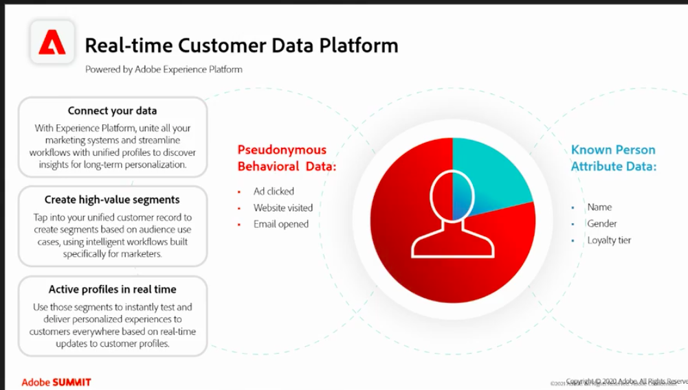 DND - Adobe Real-time Customer Data Platform