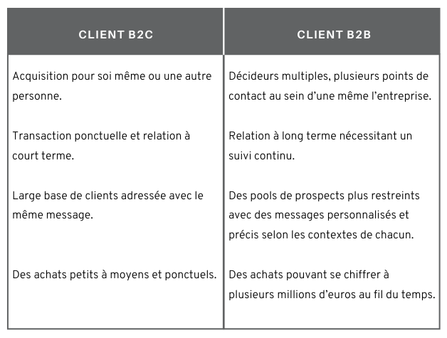 DND - Tableau-comparatif-B2B-vs-B2C